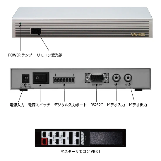 製品ラインナップ | 映像遅延装置 | 杉岡システム株式会社