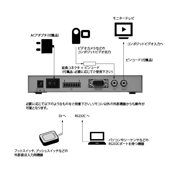 製品ラインナップ | 映像遅延装置 | 杉岡システム株式会社