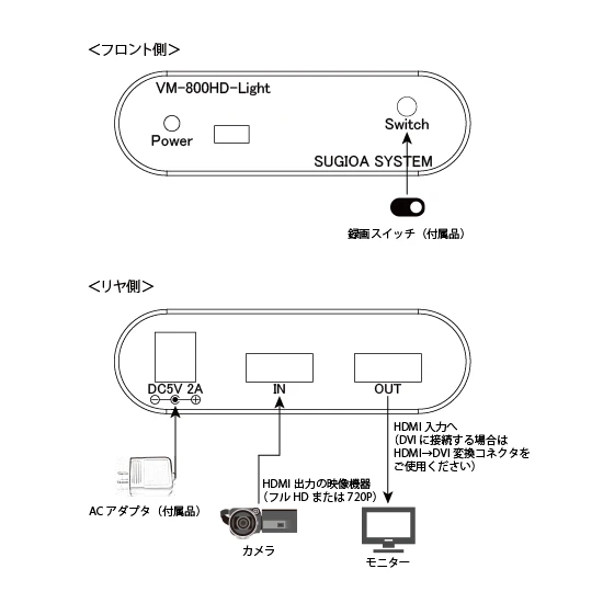 映像遅延装置 製品ラインナップ | 映像遅延装置 | 杉岡システム株式会社