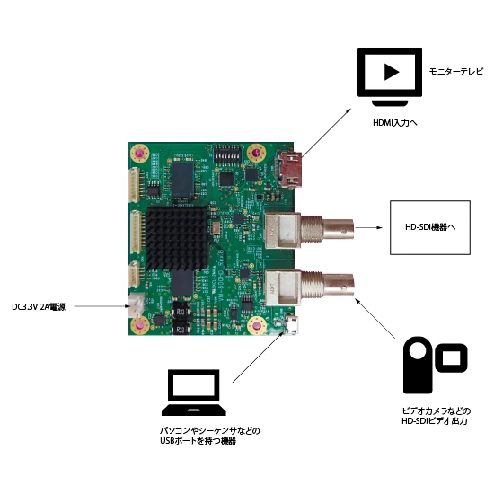 VM-800HD-PCB セットアップ