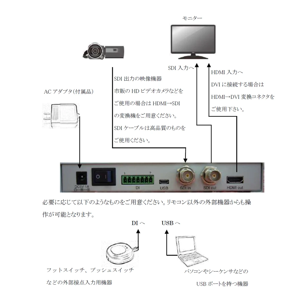 製品ラインナップ | 映像遅延装置 | 杉岡システム株式会社
