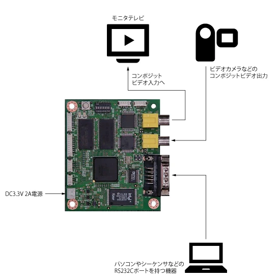 VM-810-PCB セットアップ