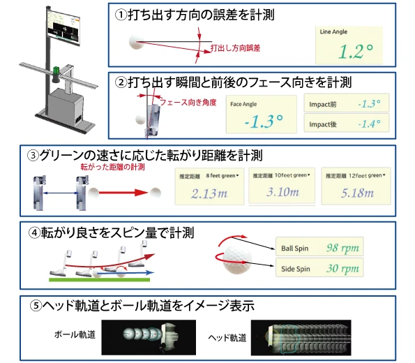 Putt Analyzer 機能・特徴一覧